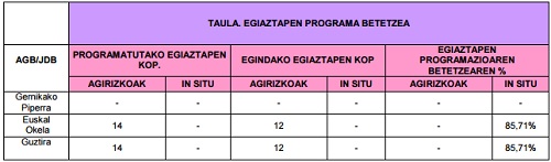 TAULA. EGIAZTAPEN PROGRAMA BETETZEA