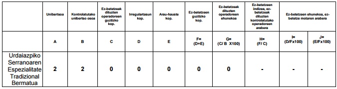 Urdaiazpiko Serranoaren Espezialitate Tradizional Bermatua.