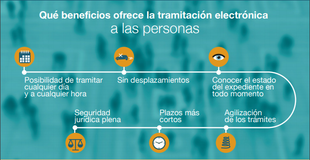 Ventajas de la tramitación electrónica para la ciudadanía