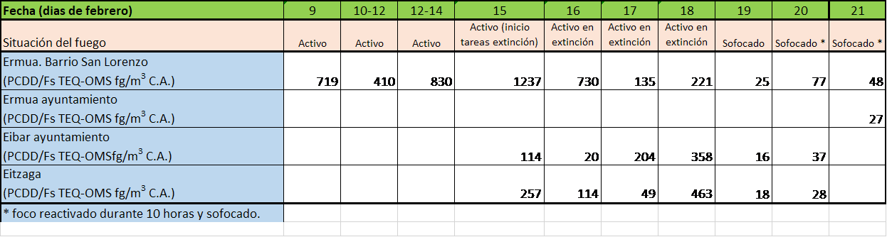 análisis de dioxinas y furanos 