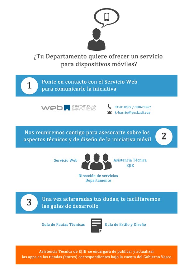 Infografía procedimiento solicitud