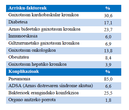  3.- taula.- Gripearen sindromeagatiko kontsultak ESIka (100.000 biztanleko tasak) [2019-2020 EAE]