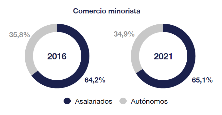 Representatividad asociacionismo