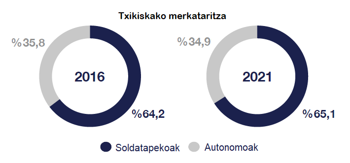 Asoziazionismoaren adierazgarritasuna