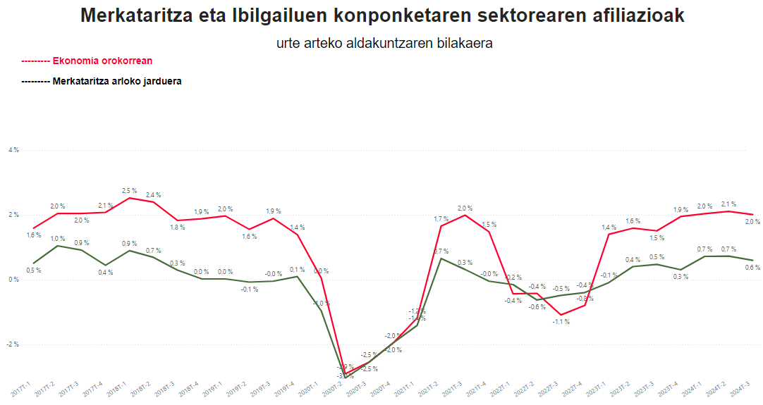  Merkataritza eta ibilgailuen konponketaren sektoreko afiliazioak