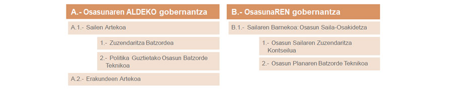 ezarpena eta jarraipena osasun plana