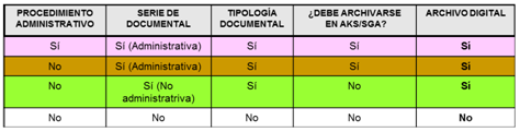 Tipología de documentación