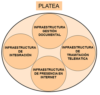 Infraestructura de Gestión documental de dokusi