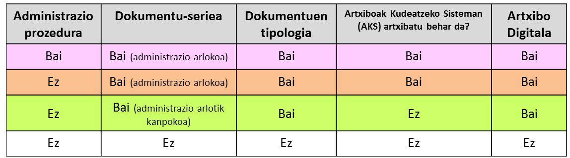 Dokumentazio tipologia