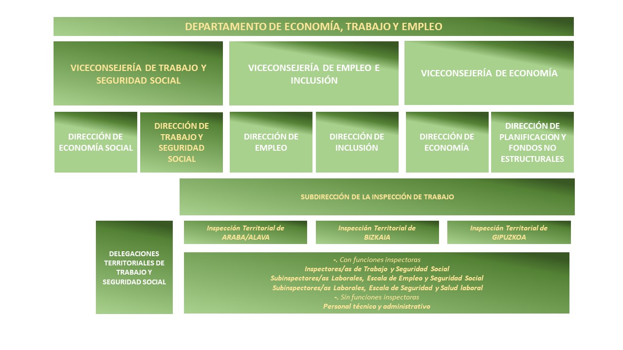 Estructura