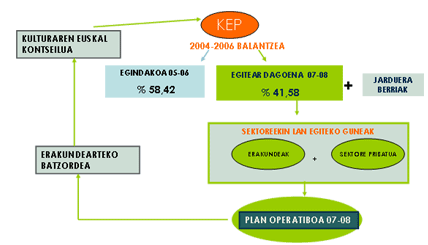 metodologia