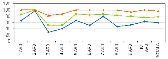 PROYECCIÓN DE DESARROLLO DE LAS ACCIONES PARA EL PERIODO 2007-2008