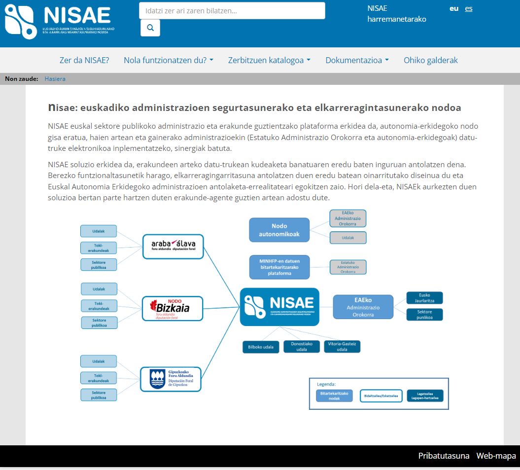 Datuen Bitartekotzarako Plataformaren (NISAE) pantaila nagusia