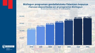 
      Cuadro_evolucion_fianzas_Bizilagun.jpg
    